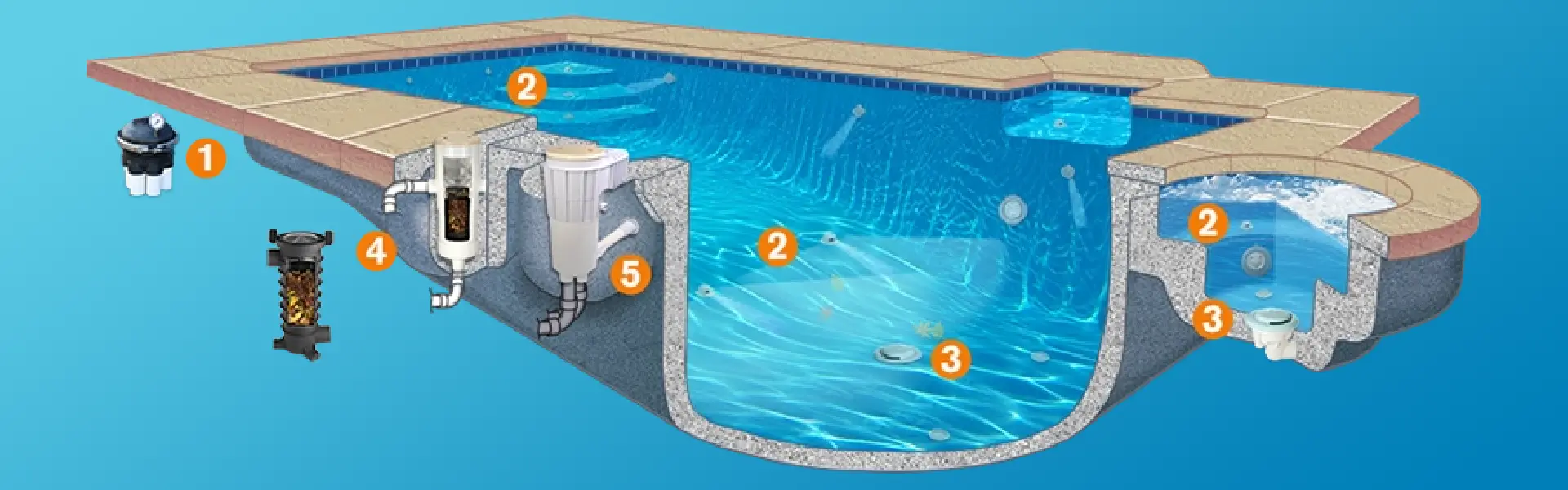 How to Install an In floor Pool Cleaning System