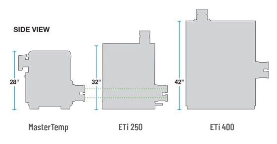 ETi® 250 High-Efficiency Pool and Spa Heater
